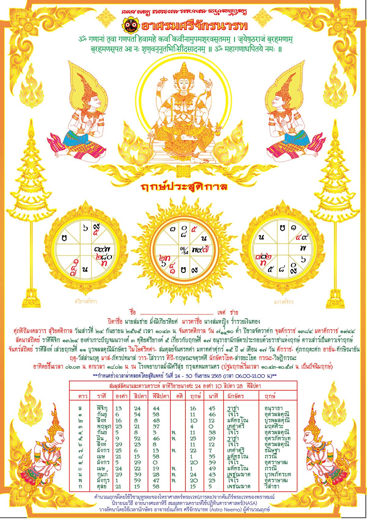 Auspicious time Caesarean section.astroneemo.net